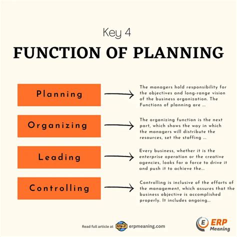 What Is The Function Of Planning Best Practice In 2023