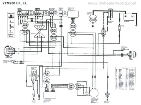 Type wire mesh type oil pump: Wiring Yamaha Diagram Switch Ignition Ttr225r - Wiring Diagram Schemas