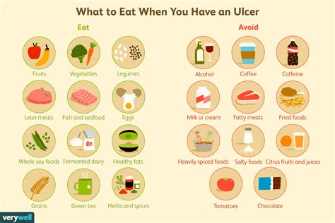 Ulcer Diet What To Eat And What To Avoid