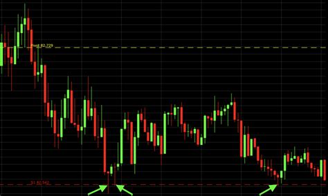 Pivot Points Trading Indicator Tutorial And Examples