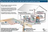 Cost Of Geothermal Heating System Images