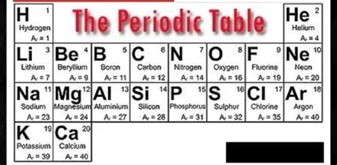 First 20 Elements Of The Periodic Table Diagram Quizlet