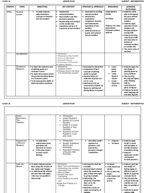 Lesson Plan For Cbse Class 9 Pdf Axiom Triangle