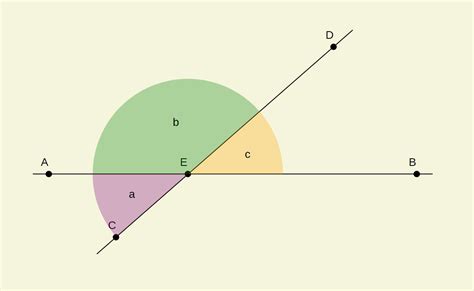 Vertical Angle Theorem