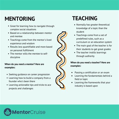 types of mentoring and why you should learn them 2022