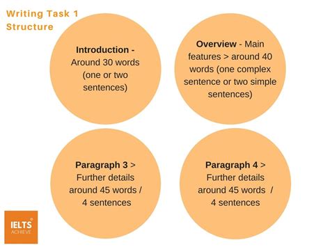 Lesson 6 Process Tutorial Ielts Academic Writing Task 1