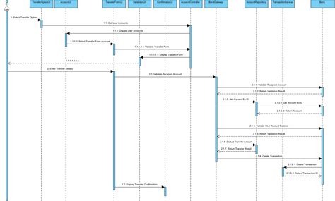 Creating Sequence Diagrams With A Use Case Driven Approach A 91800