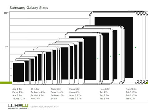 Samsung Galaxy Device Sizes Web Design Webdesign Design