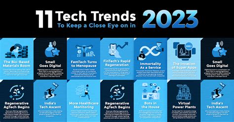 Infographic 11 Tech Trends To Watch In 2023 Business News