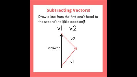 Basic Vector Operations Youtube