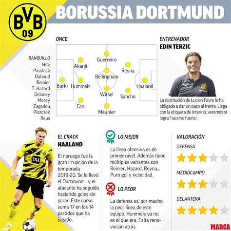 El borussia dortmund asfixió con su presión. Borussia Dortmund vs Sevilla: Borussia Dortmund, el rival ...