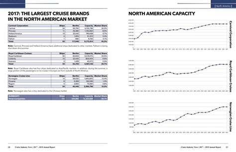With the rapid transformations in the telecom industry, customer expectations have been changing as well. 2018 Cruise Industry News Annual Report | Cruise Industry ...