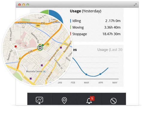 Live GPS vehicle tracking - Ifleet