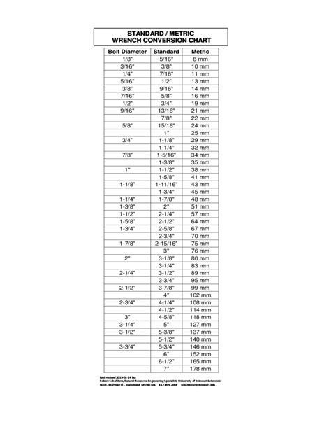 This blog include numerous information about metric to standard conversion chart free printable. Standard Metric Wrench Conversion Chart Free Download