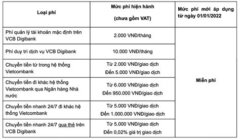 Vietcombank “chơi Lớn” Chính Thức Miễn Phí Toàn Bộ Dịch Vụ Chuyển Tiền