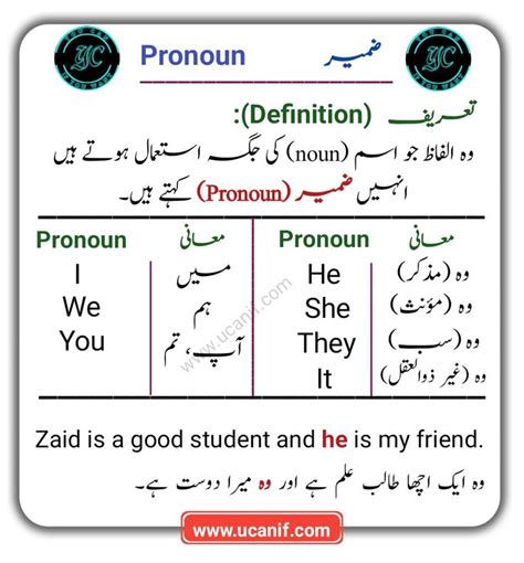 Pronouns In Urdu Meaning Definition And Examples Basic English Grammar Book Writing