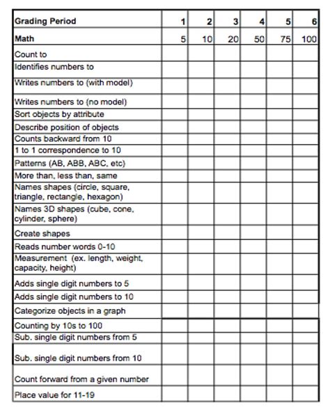 › 2nd grade assessment test printable. 3 Page Kindergarten Assessment | Kindergarten assessment ...
