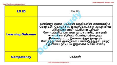 Learning Outcomes Class 8th Tamil Term1 Chapter 116 Youtube