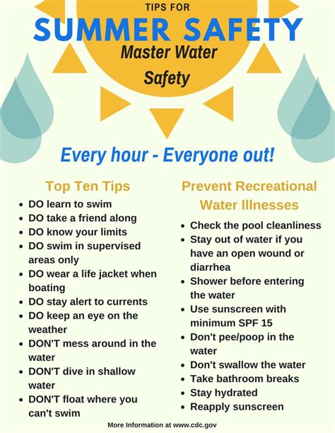 Please Read Some Helpful Information About Water Safety For This Summer