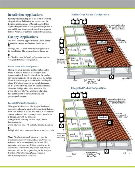 Suntuf Installation Guide