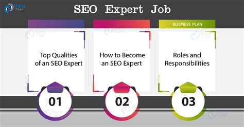 Resume help improve your resume with help from expert guides. How to Become an SEO Expert - Qualities You Cannot Afford ...