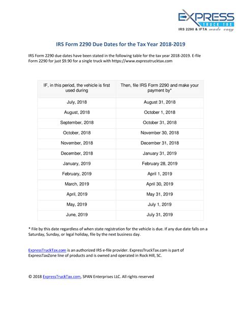 Irs Form 2290 Instructions For 2022 2023