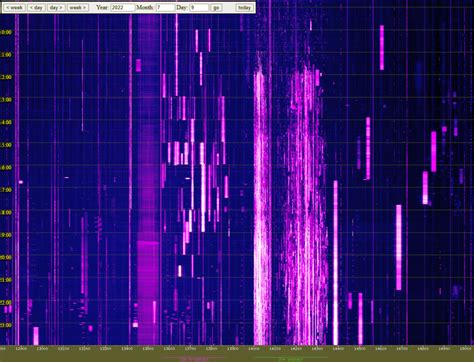 IARU HF World Championship International Amateur Radio Union IARU