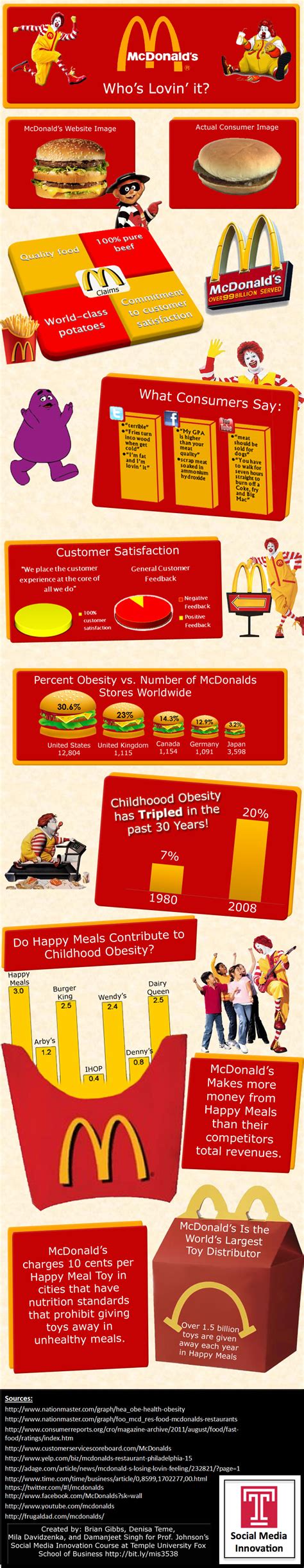 Mcdonald S Who S Lovin It Infografia Infographic Marketing Tics Y Formación Food Facts