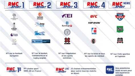 Rmc Sport Abonnement Sans Engagement - RMC Sport sans engagement : avis prix et conditions