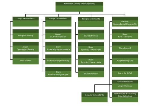 Struktura Organizacyjna Kgsg Struktura Organizacyjna Bip Komenda