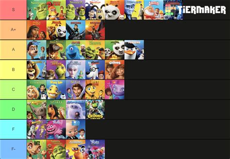 Dreamworks Animation Films As Of Mar 2021 Tier List Community