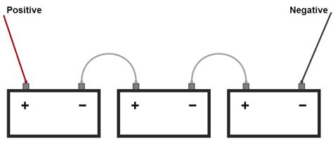 Batteries In Series And Parallel Connections Battery Packs Benign Blog