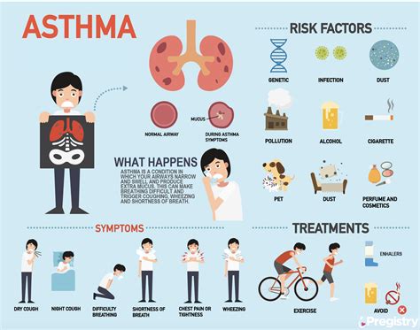 Asthma In Pregnancy What To Do And What To Avoid The Pulse