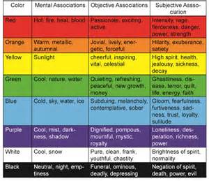 Pin By Charles Cooper On Colors In Architecture Color Psychology