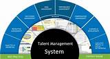 Tms Talent Management System Photos