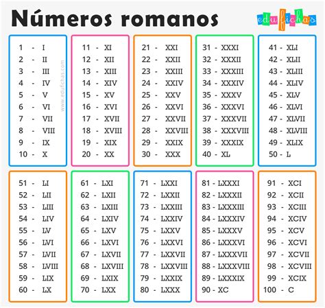 Números Romanos Algarismos Romanos Entenda Como Escrever Mobile Legends