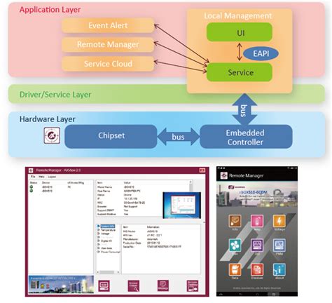 Intelligent Embedded Service Framework Axview 20 Intelligent Embedded