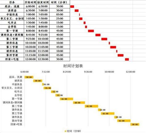 excel中甘特图是什么？听说是用做项目进度安排的？ 知乎