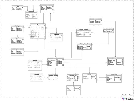 How To Draw An Er Diagram Online Vertabelo Database M Vrogue Co