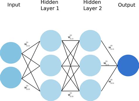 Unraveling The Complexity Can Neural Networks Adapt To Dynamic
