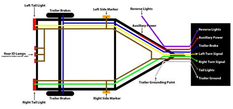 trailer wiring diagram   plug trailer wiring diagram
