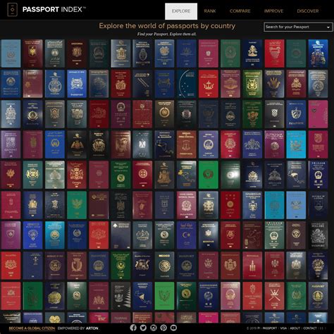 Passport Index 2019 Worlds Passports In Your Pocket Archived 2021