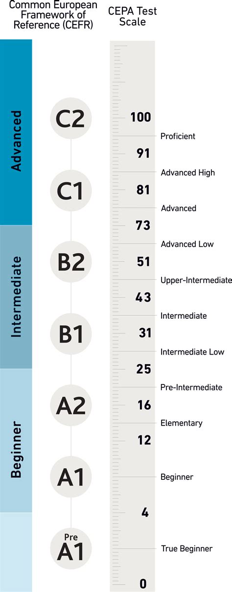 Test Details Cepa Test