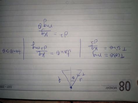 Two Identical Pith Balls Of Mass M And Having Charge Q Are