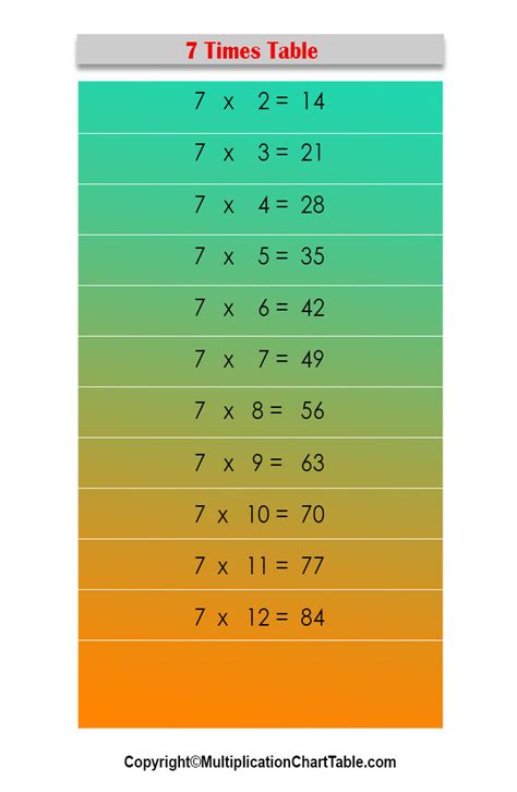 7 Times Table 7 Multiplication Table Chart