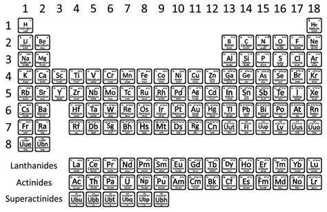 Tabla Periodica Blanco Para Imprimir Kulturaupice