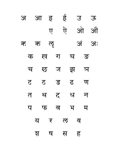Sanskrit Sounds Alphabet Poster Sanskrit Alphabet