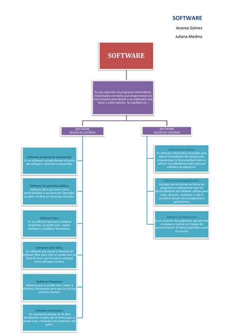 Triazs Mapa Conceptual Cuadro Sinoptico De Software Educativo Images Images The Best Porn Website