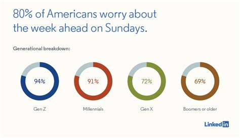 Your Guide to Winning @Work: Decoding the Sunday Scaries | Official