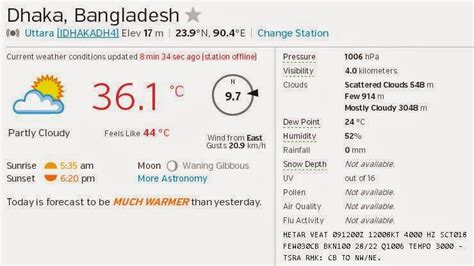 Weather Forecase Of Dhaka City Bangladesh Weather Forecast Of Dhaka